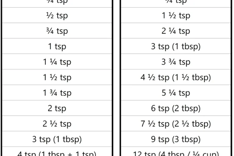 12 tsp baking soda to baking powder Conversion Guide