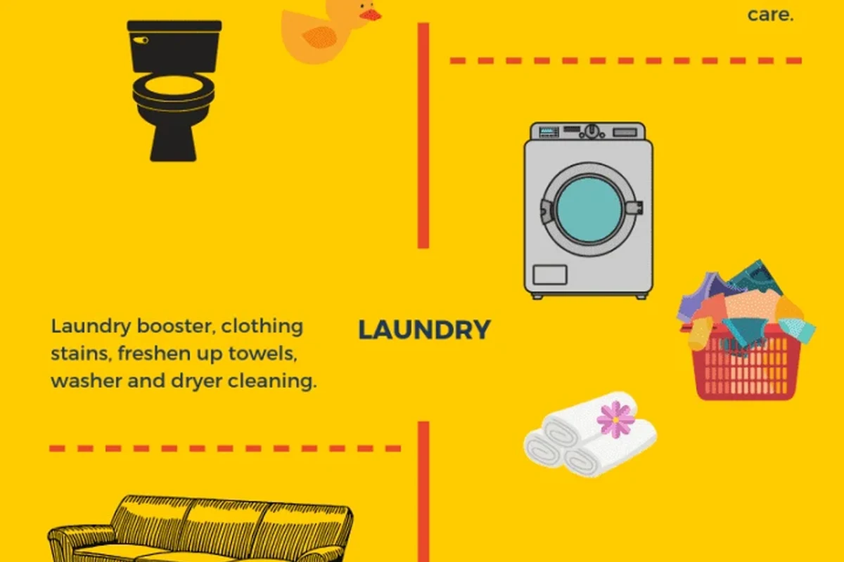 Laundry basket with baking soda, towels, and detergent in a bright home laundry room