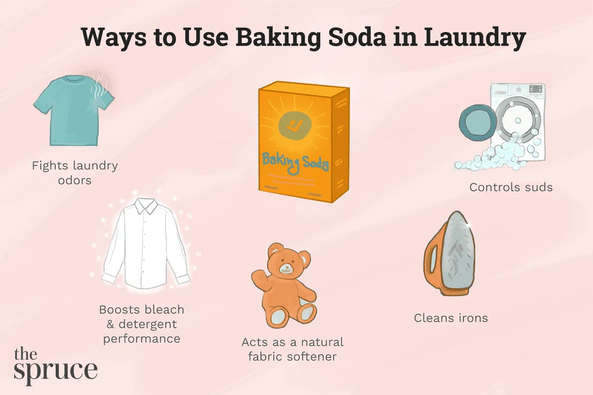 Laundry basket with baking soda and detergent for odor control and fresh washing