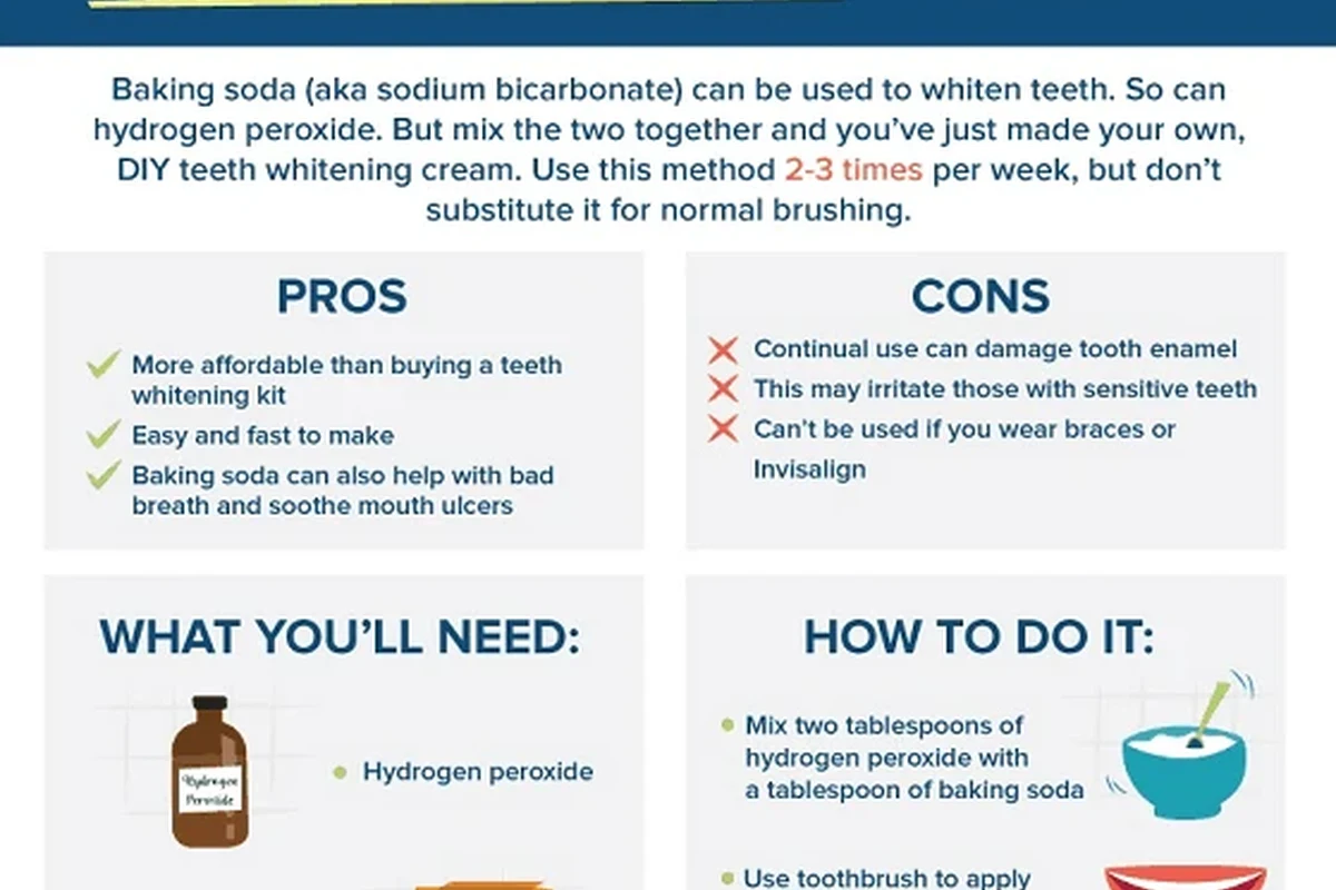 Glass of baking soda mouthwash beside a spoon and baking soda container