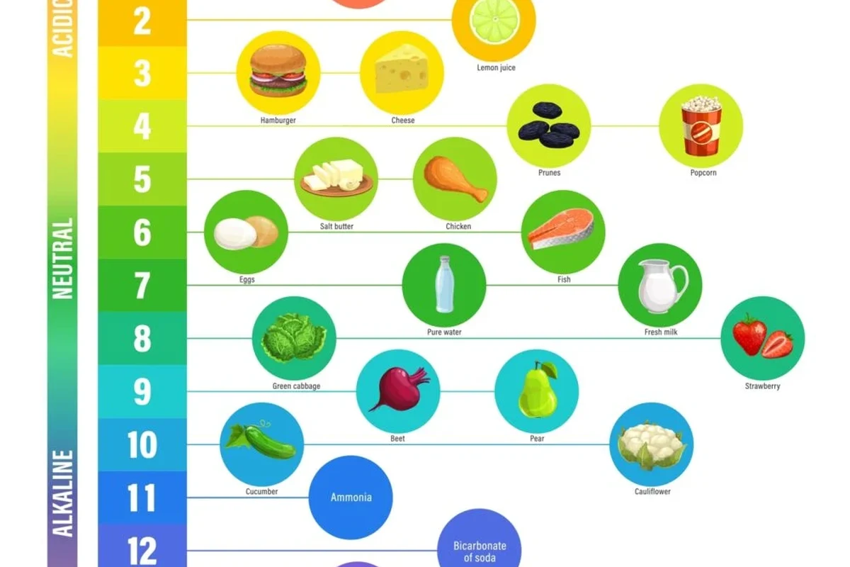 Baking soda, measuring spoons, and a bowl of batter for pH-based baking
