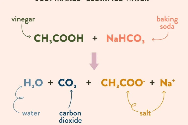 Baking Soda and Vinegar Reaction Explained Simply