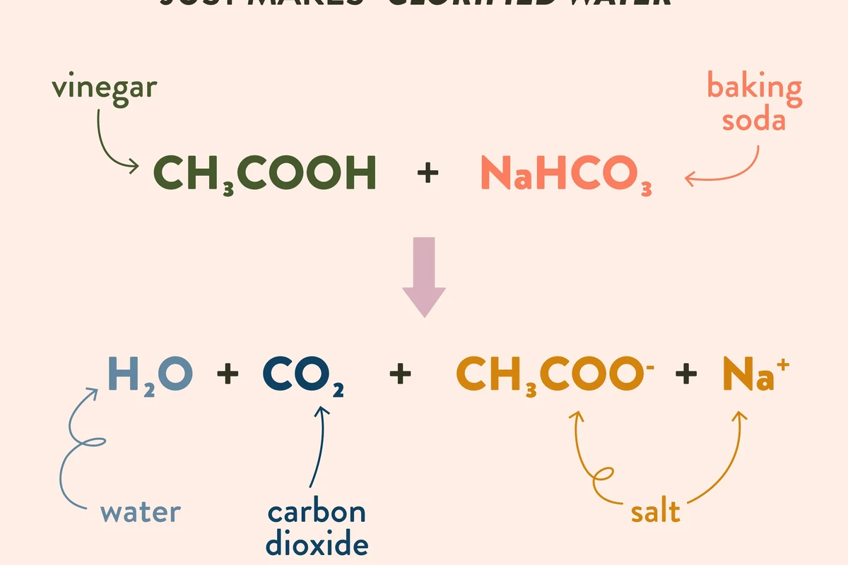 Vinegar and baking soda fizzing in a bowl as carbon dioxide gas forms