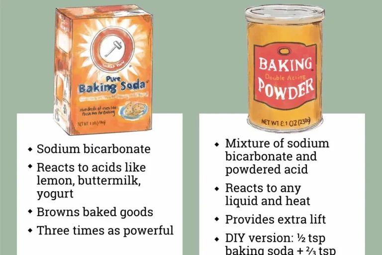 Can You Use Baking Soda Instead of Baking Powder Safely