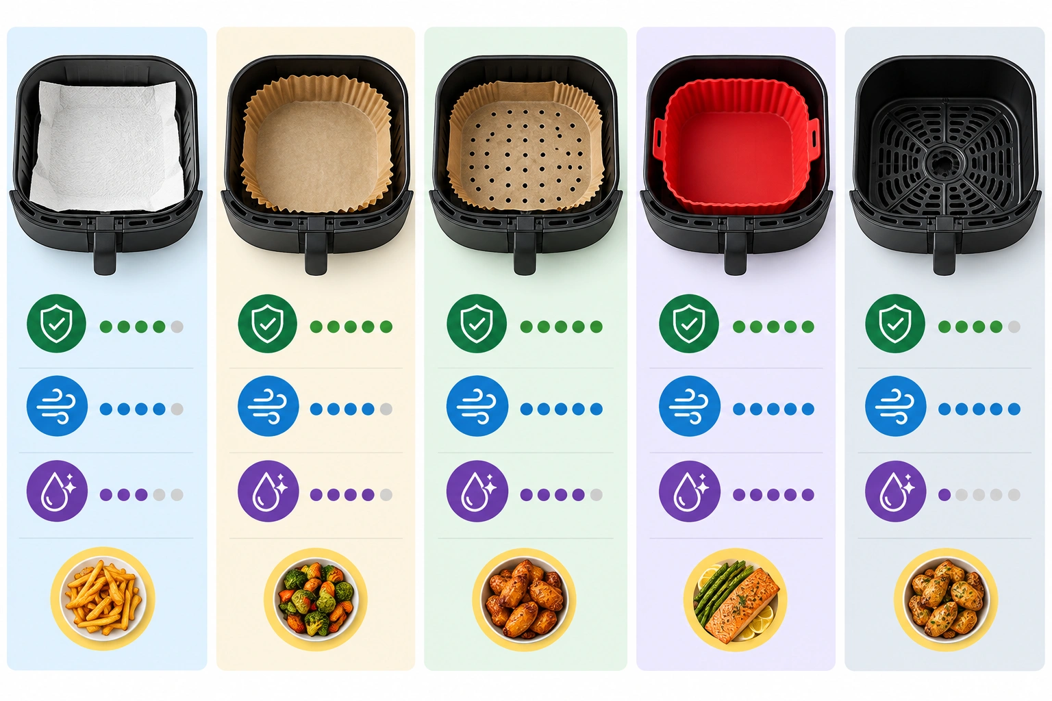 Comparison chart style image showing paper towel, parchment paper, perforated liner, silicone liner, and no liner in an air fryer